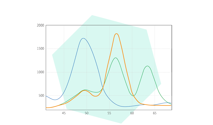 melt-assay.png